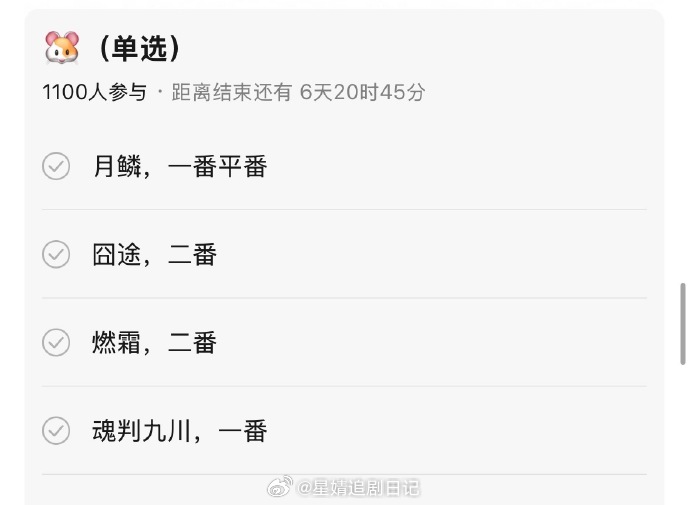 李涛，鞠婧祎、曾舜晞、陈都灵、田嘉瑞四个一番，月鳞绮纪 的成绩对谁比较重要？月鳞