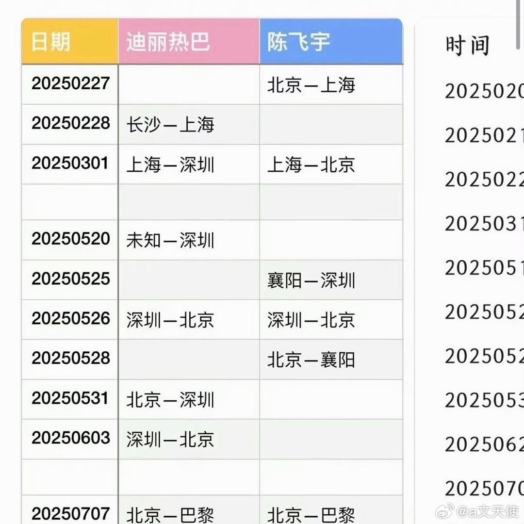 陈飞宇迪丽热巴同城频率截至2026年6月11日，陈飞宇与迪丽热巴并无官方确认的“