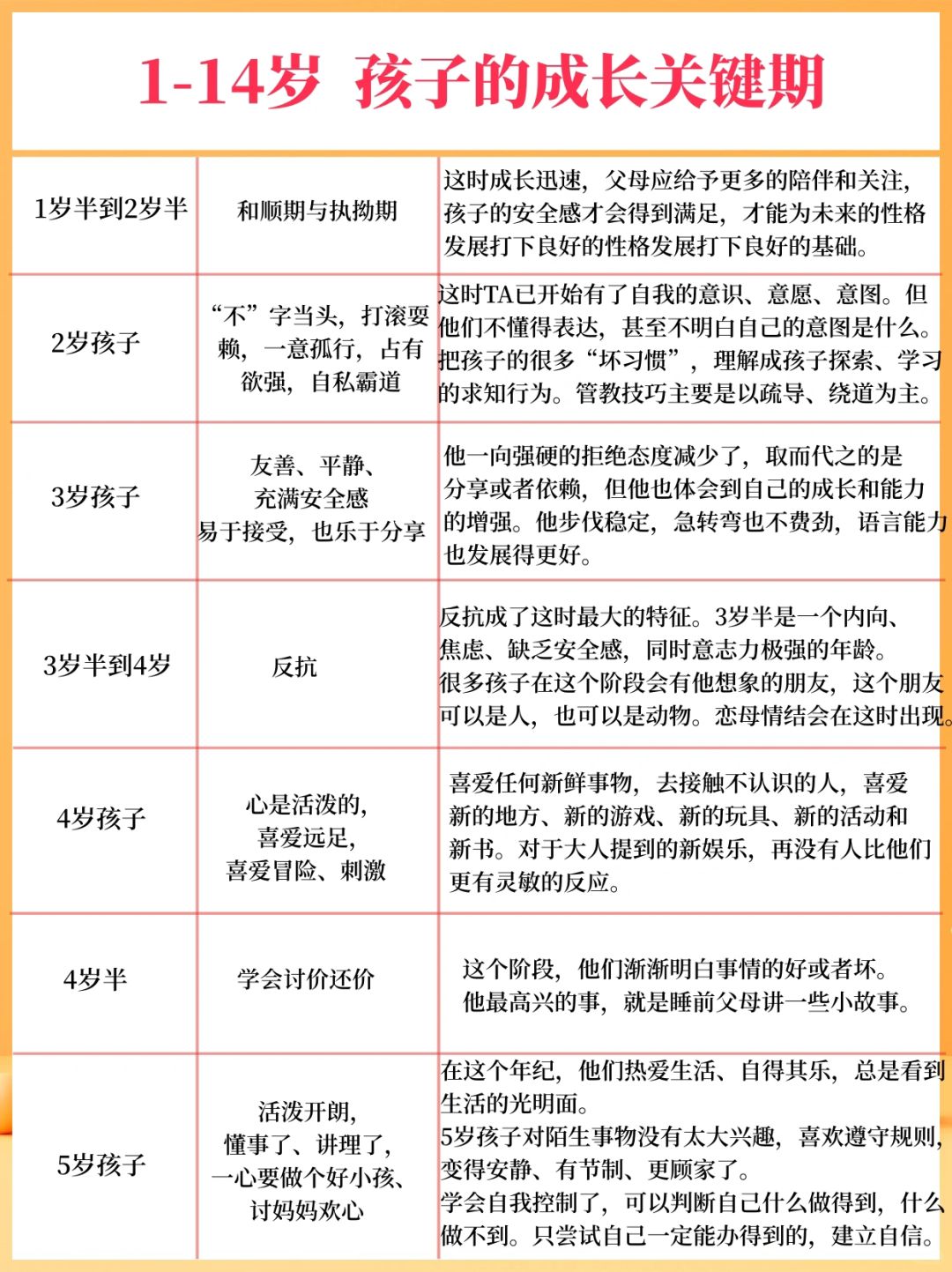 家长必看｜知彼知己才能取得战略性的胜利❗️