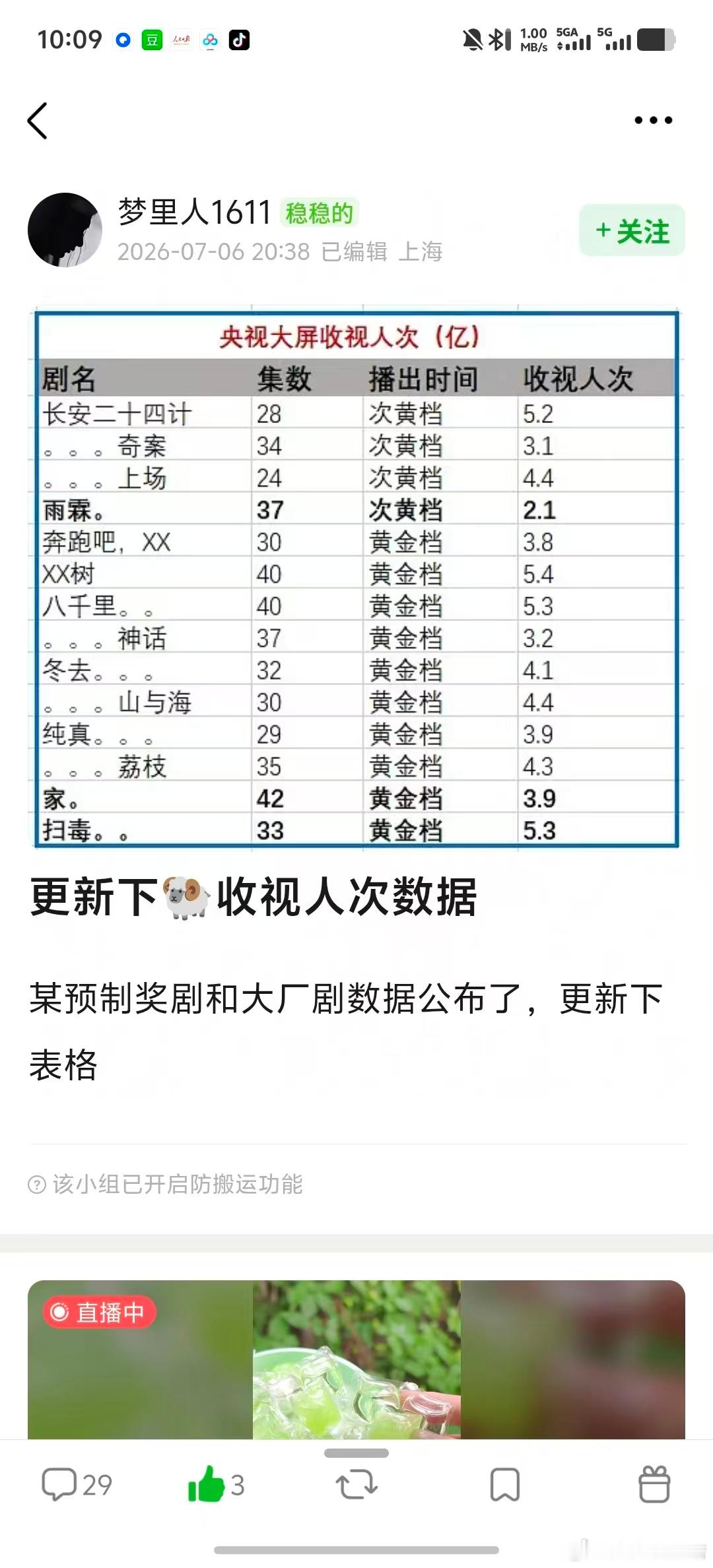直接用实力打脸。冷知识：《长安二十四计》只有28集。成毅