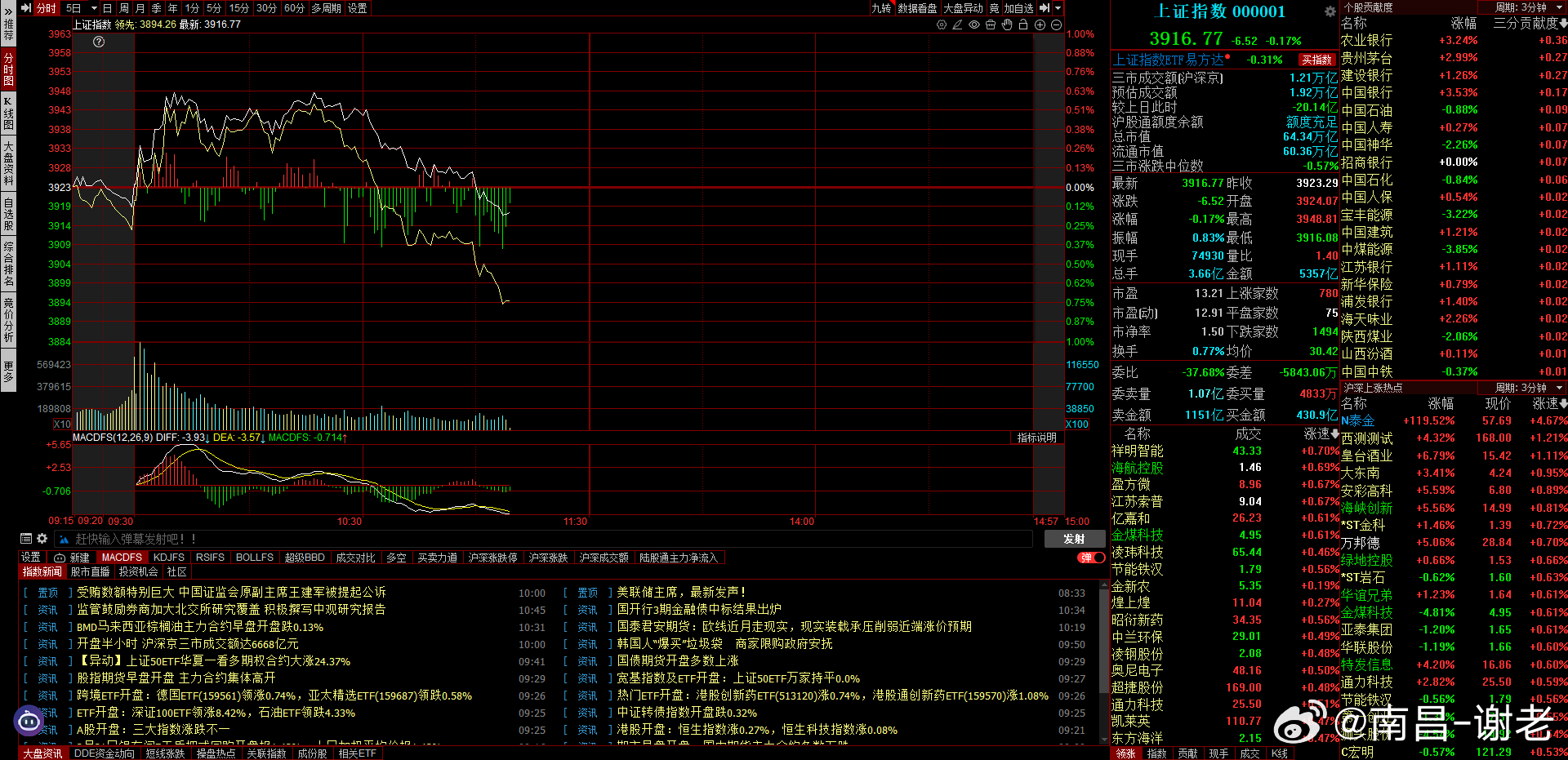 刚刚夸完就跳水，这波诱多简直不要太坏 