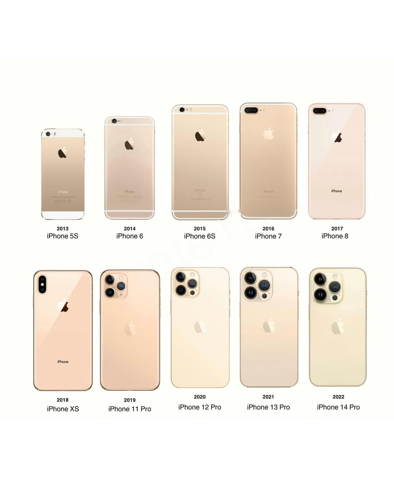 iPhone 15 Pro没有金色，16 Pro金色回归，只不过这个金色有点难评