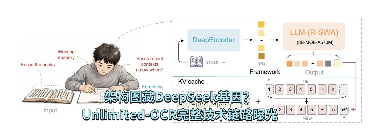 【百度新OCR模型爆火，技术总监“YY”到底是谁？】

百度昨天开源了Unlim