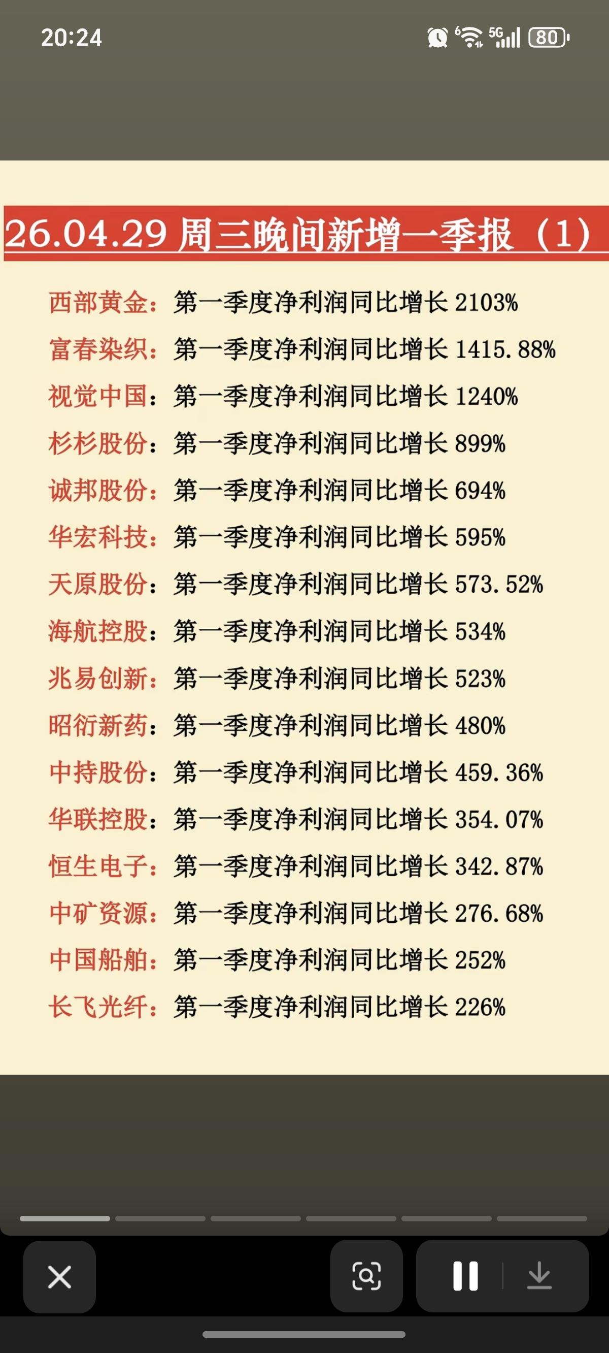 4.29周三  晚间 新增一季报业绩速递！

53家公司一季报业绩增长
9家公司