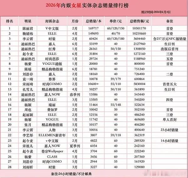 哦莫 浪姐这波陈瑶吸到好多粉 离开唐人后苦尽甘来了