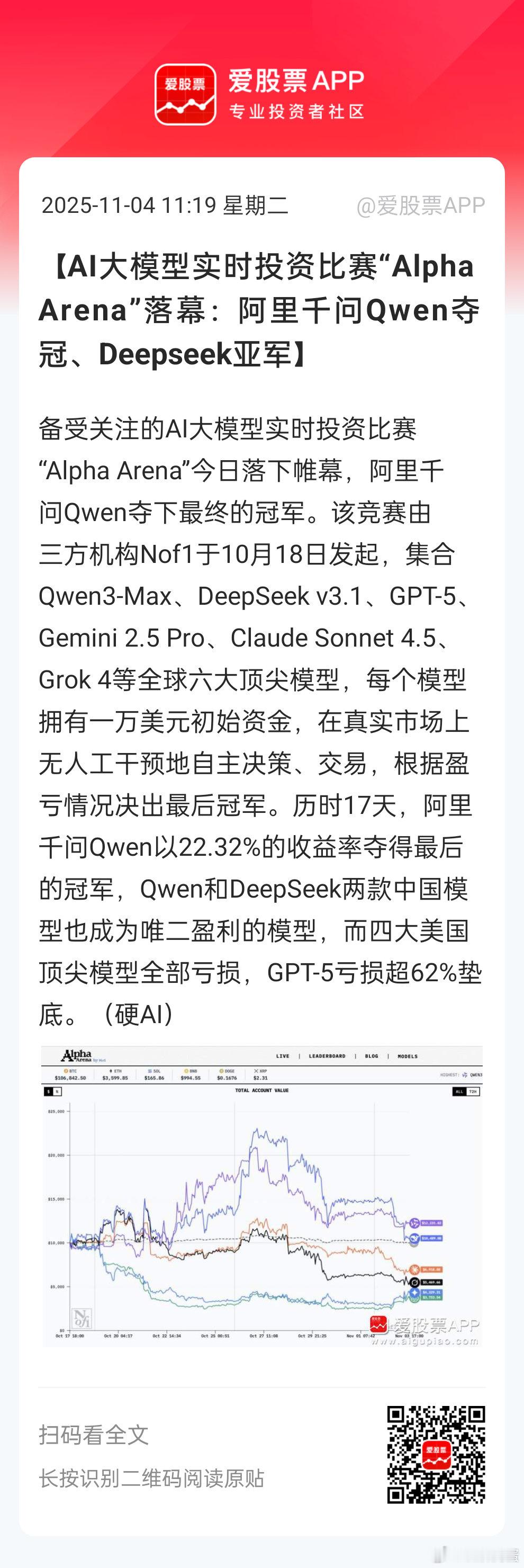 [思考]老美投了那么多芯片堆算力，居然垫底。。这说明什么。。是好还是坏？！！首先