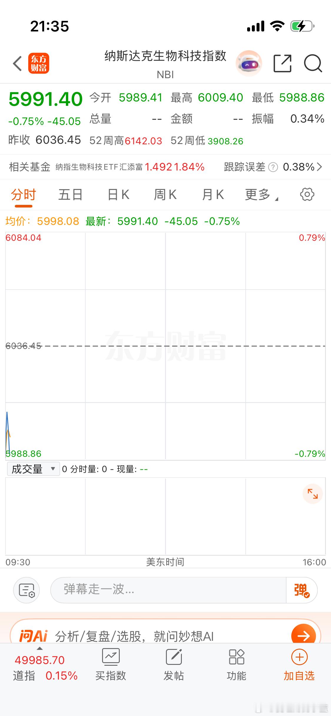 哈哈哈。美股创新高不带他们俩玩。 