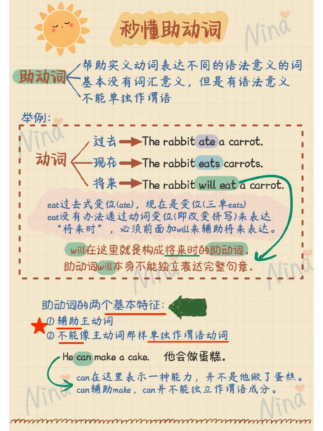 英语动词之助动词～详细干货👍做题不怕