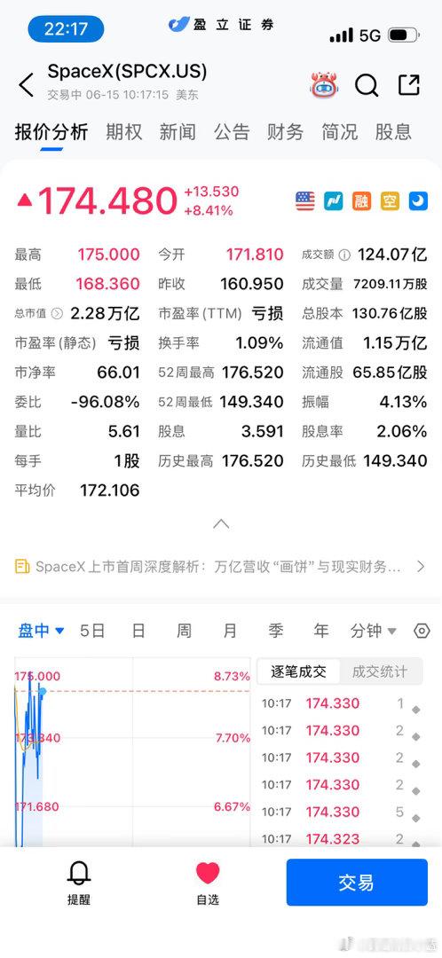 美股赚回来一些也算弥补没有pcb的遗憾了。