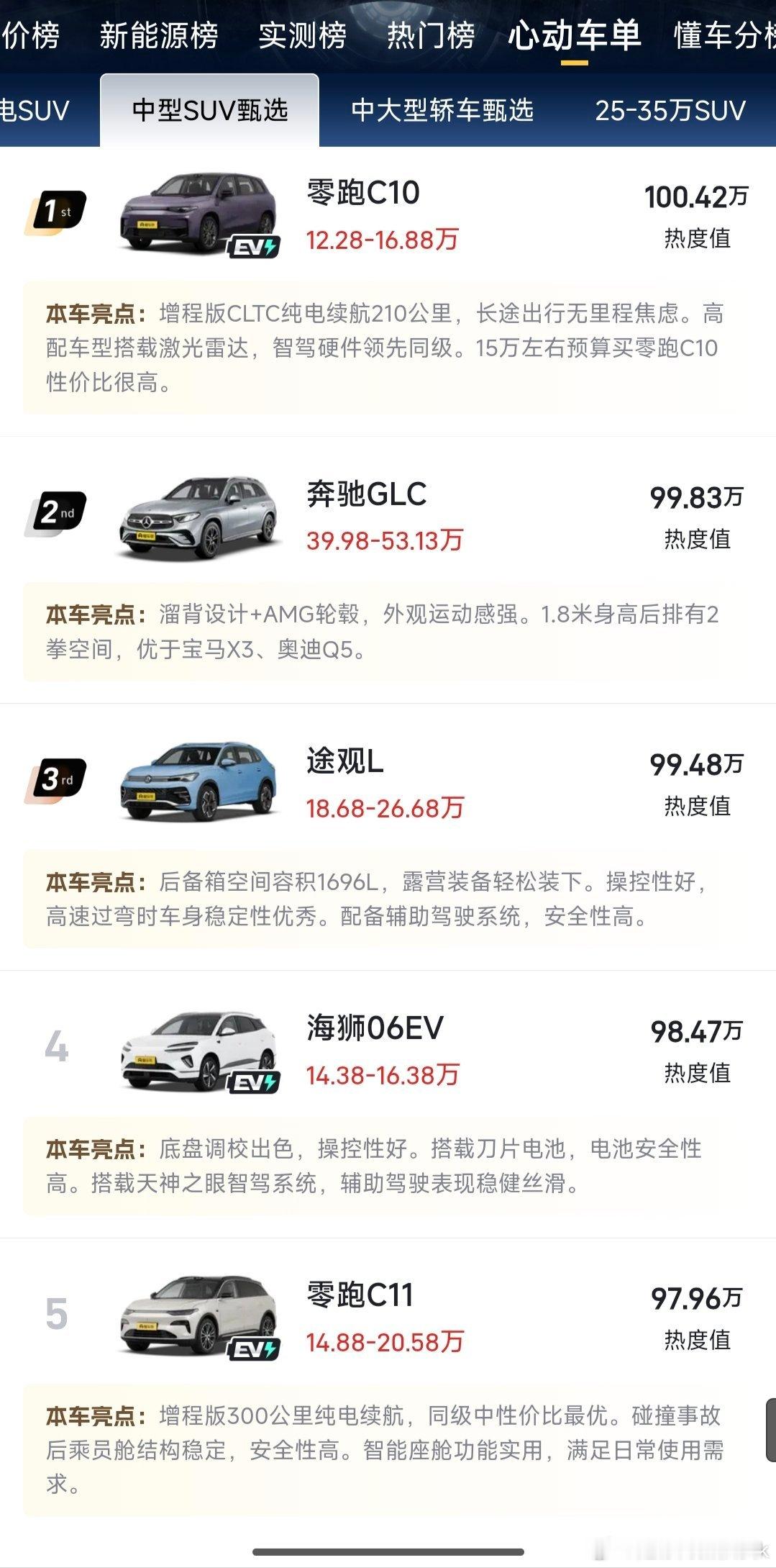 零跑双车冠亚军，车主狂喜零跑车主实名自豪！冠亚军是老百姓用钱包投出来的认可新势力