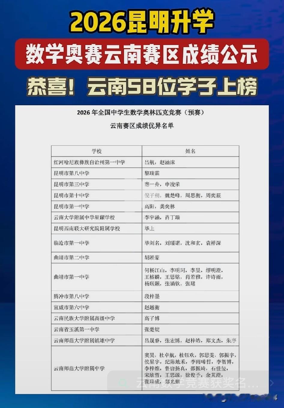 2026数学奥赛预赛云南赛区的优异名单刚出，看得我有点惊讶。
云师大附中直接拿了