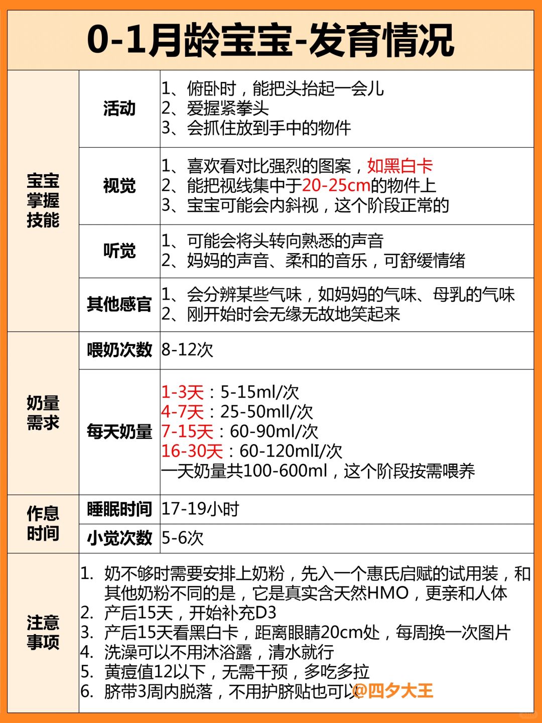 宝宝0-5月龄育儿说明丨混合喂养攻略，收藏‼️