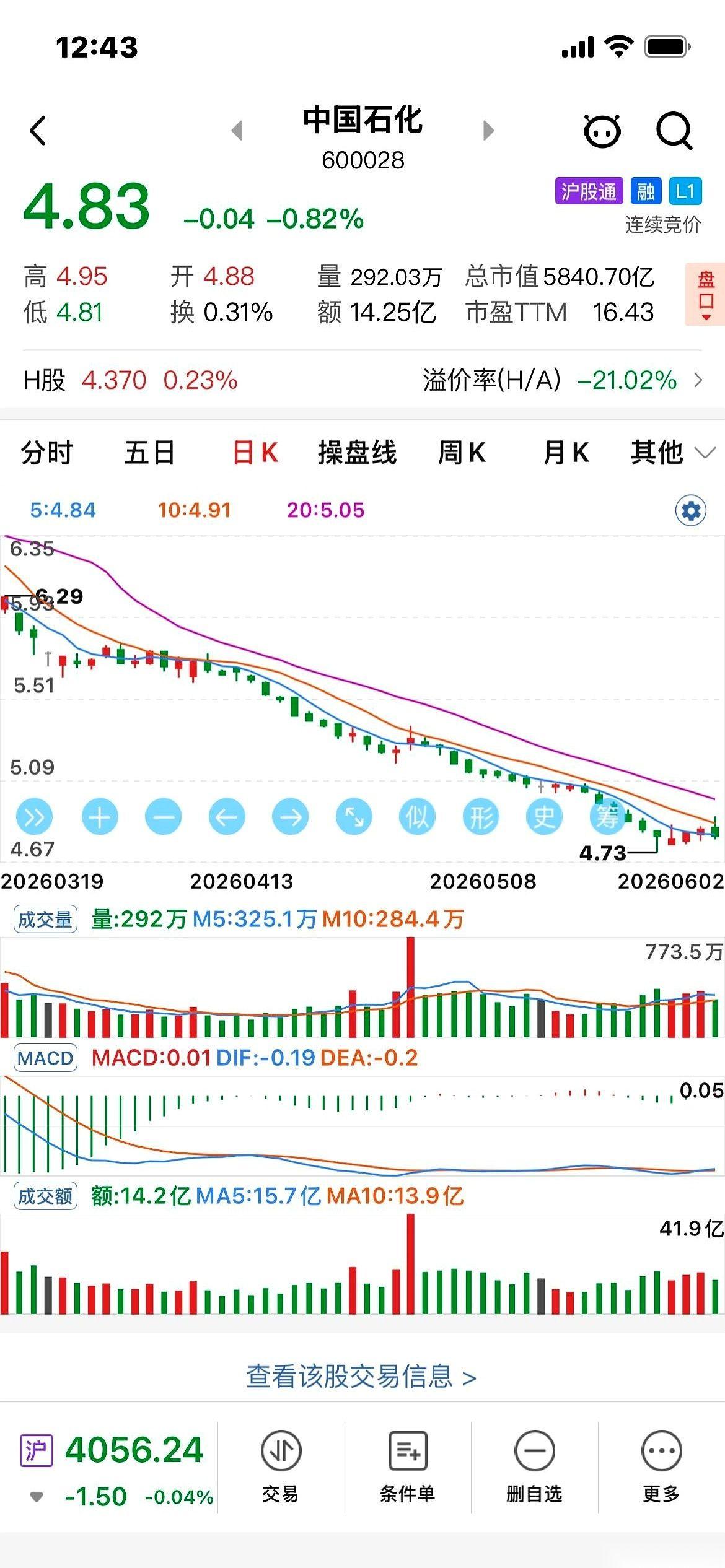 “有戏！”
一开盘，那根红线“噌”一下就窜上去了，办公室里好几个人都把咖啡杯往桌