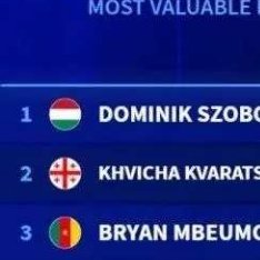 世欧预附加赛进入决赛阶段，德转官方统计无缘今夏世界杯身价最高的球员。匈牙利当家球