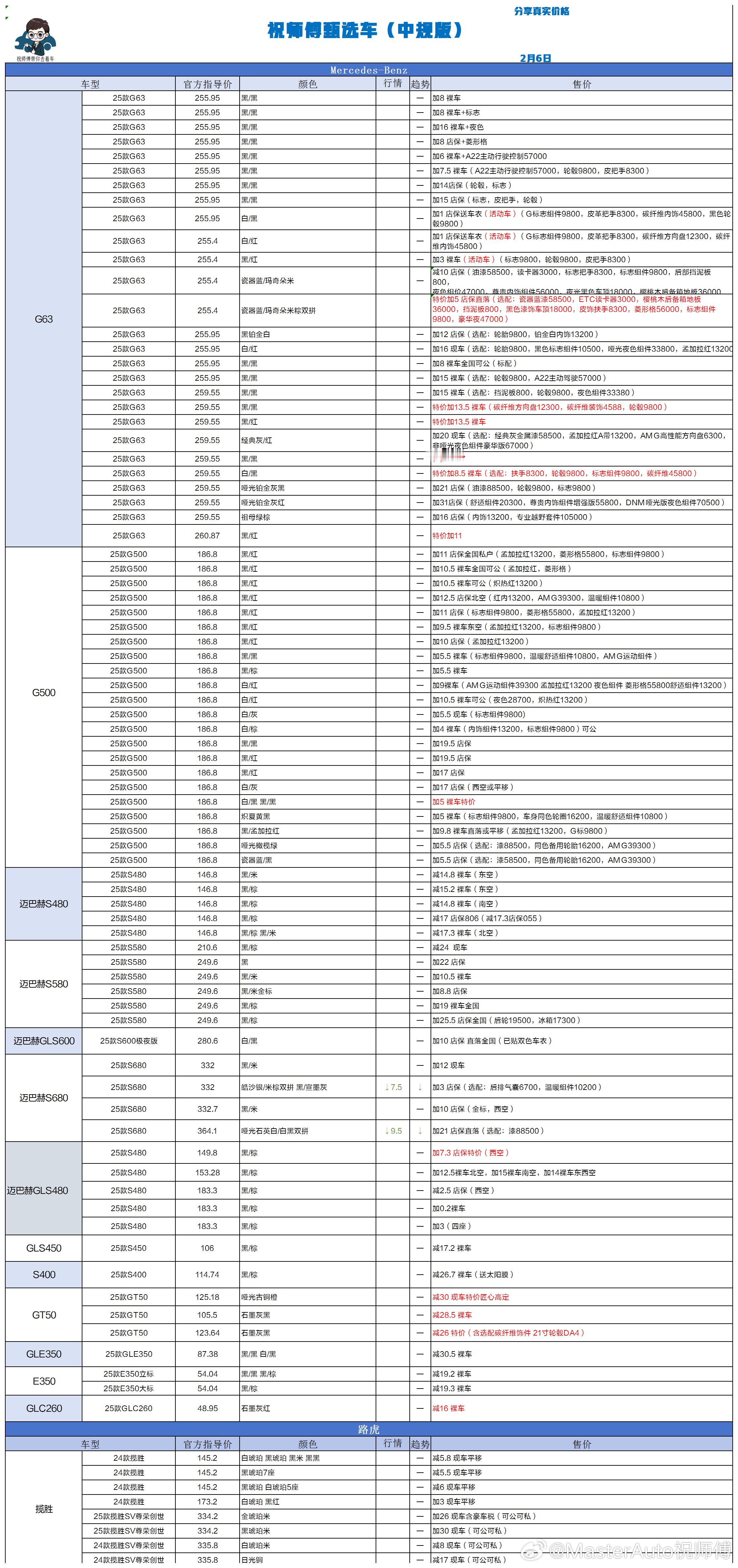 2.6 祝师傅甄选车更新祝师傅甄选车汽场全开