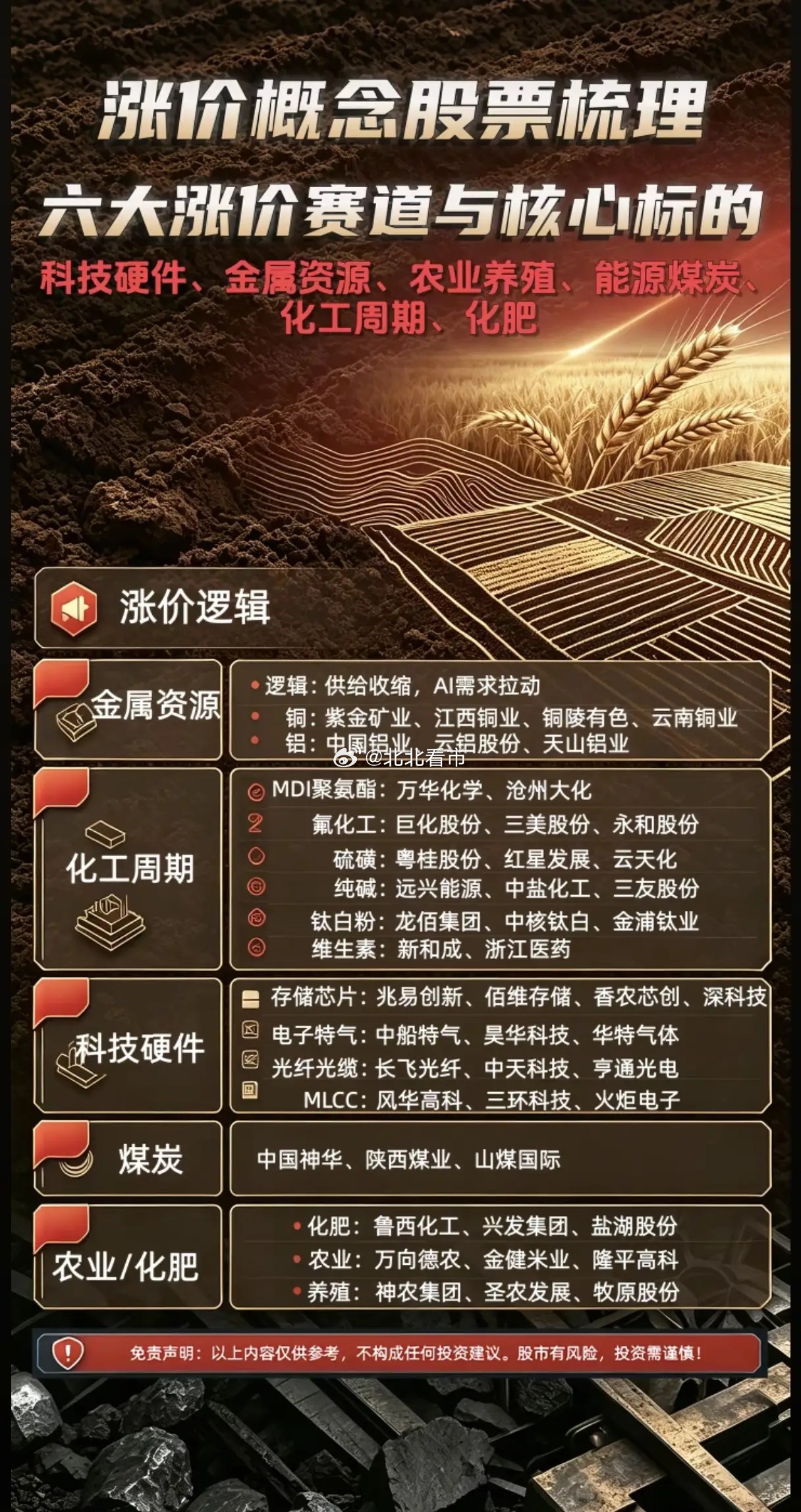 六大涨价赛道集体躁动，周期涨价行情会成为市场新主线吗？近期A股市场风格悄然切换，