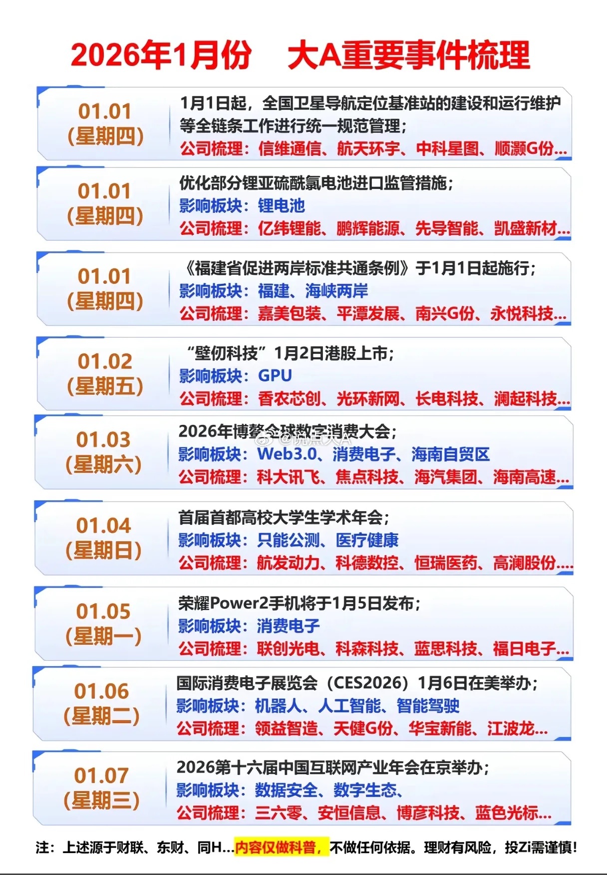 2026年1月A股事件密集来袭，哪些板块能站上风口？2026年1月的A股市场堪称