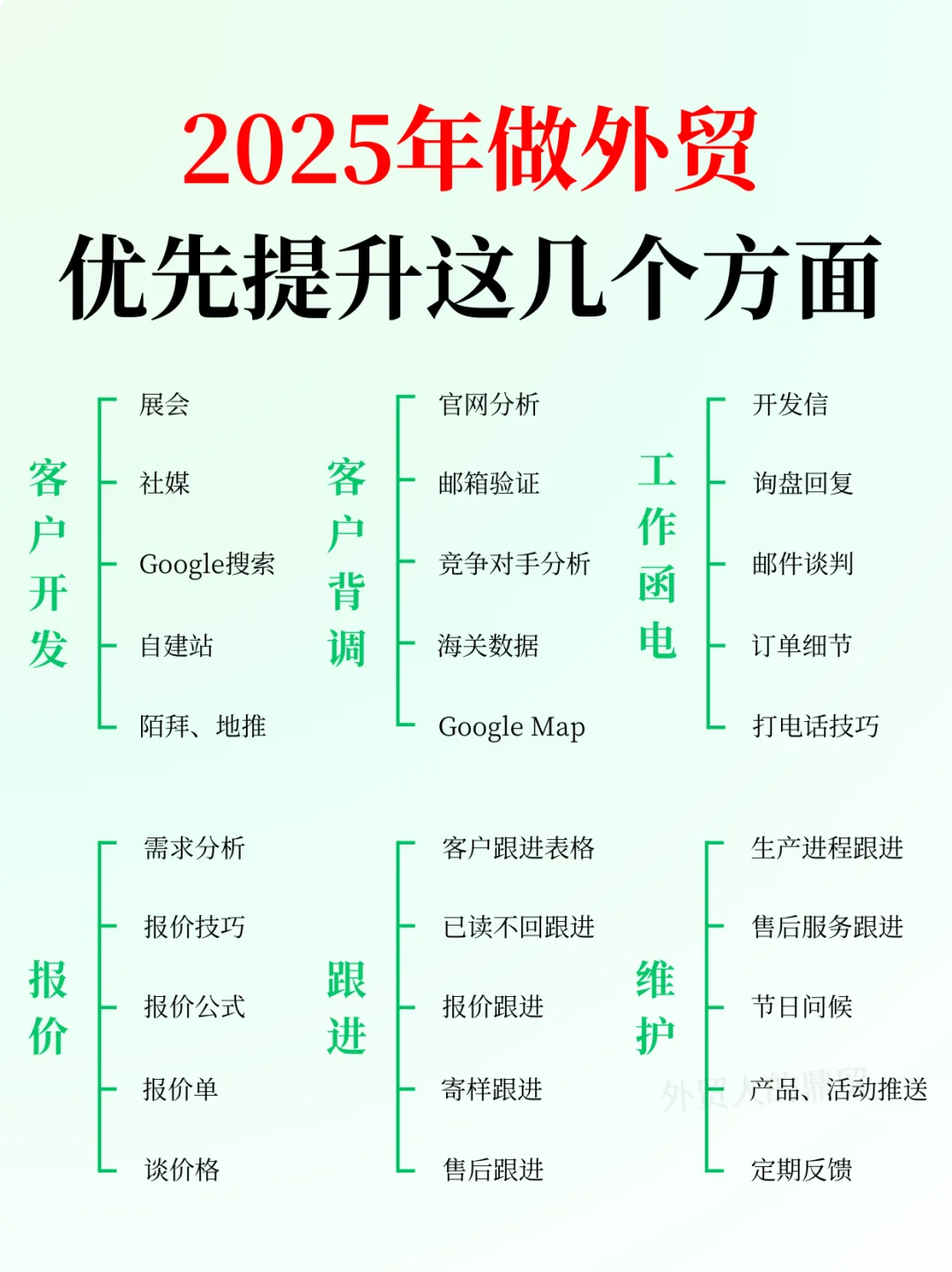 2025年想入行做外贸，优先提升这些方面