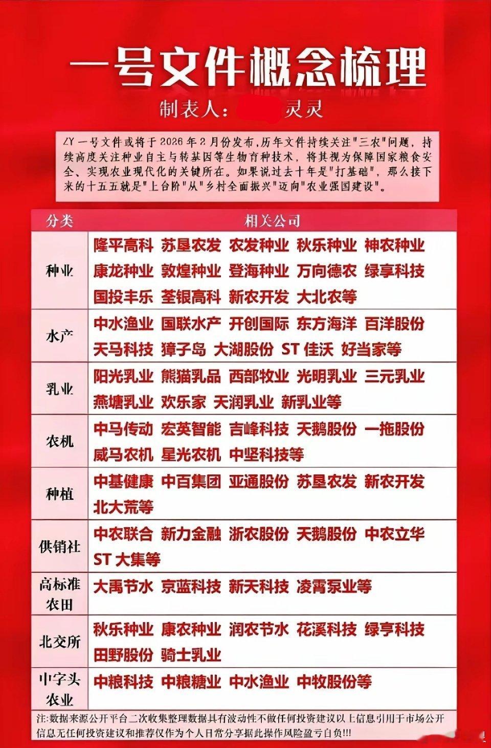 农业板块迎来预期！2026年中央一号文件即将发布，政策主线从“乡村全面振兴”升级