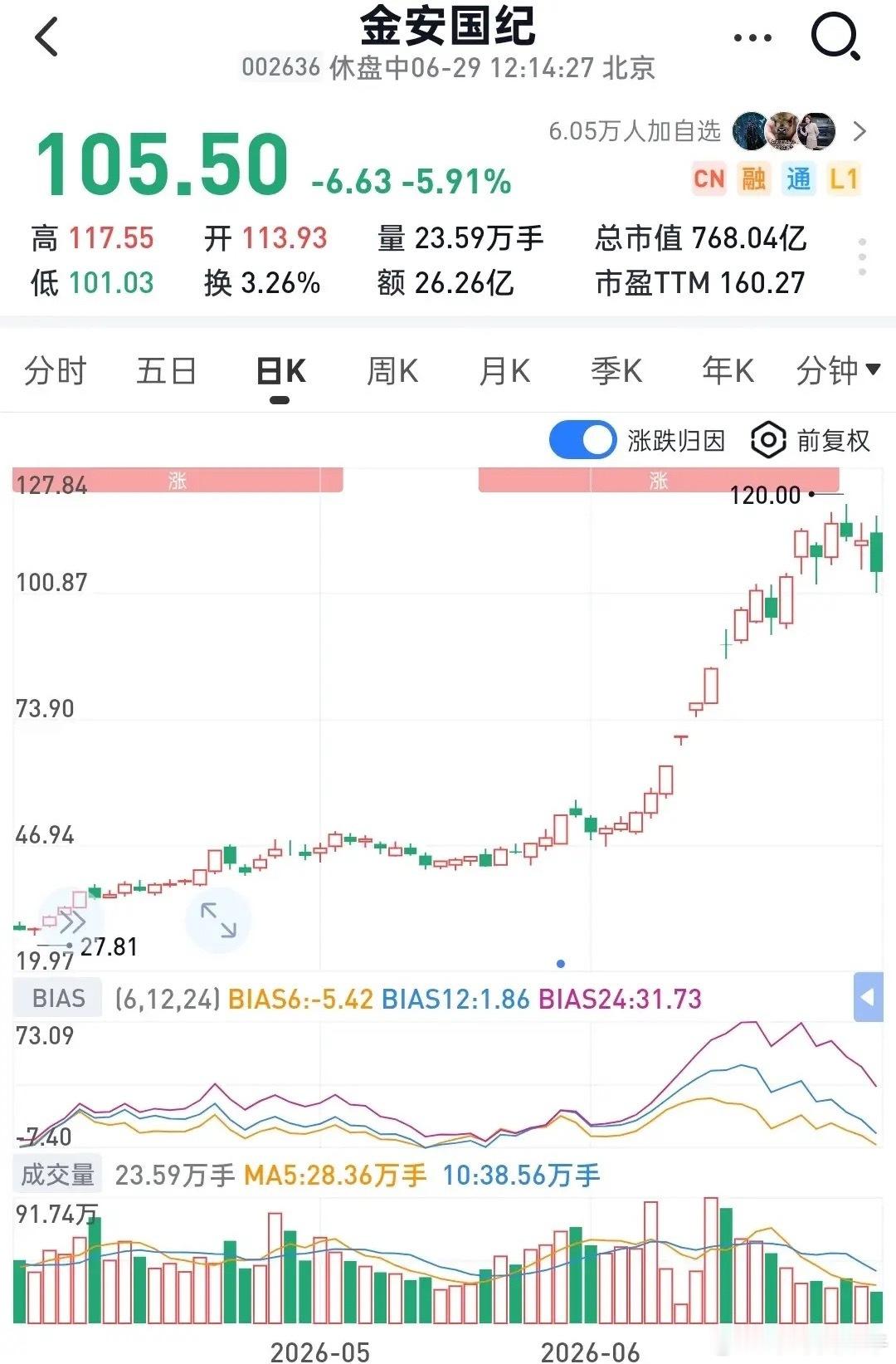 PCB板块最被低估弹性标的！产业链利润被它一口吃下，逻辑最硬！PCB上游本轮行情