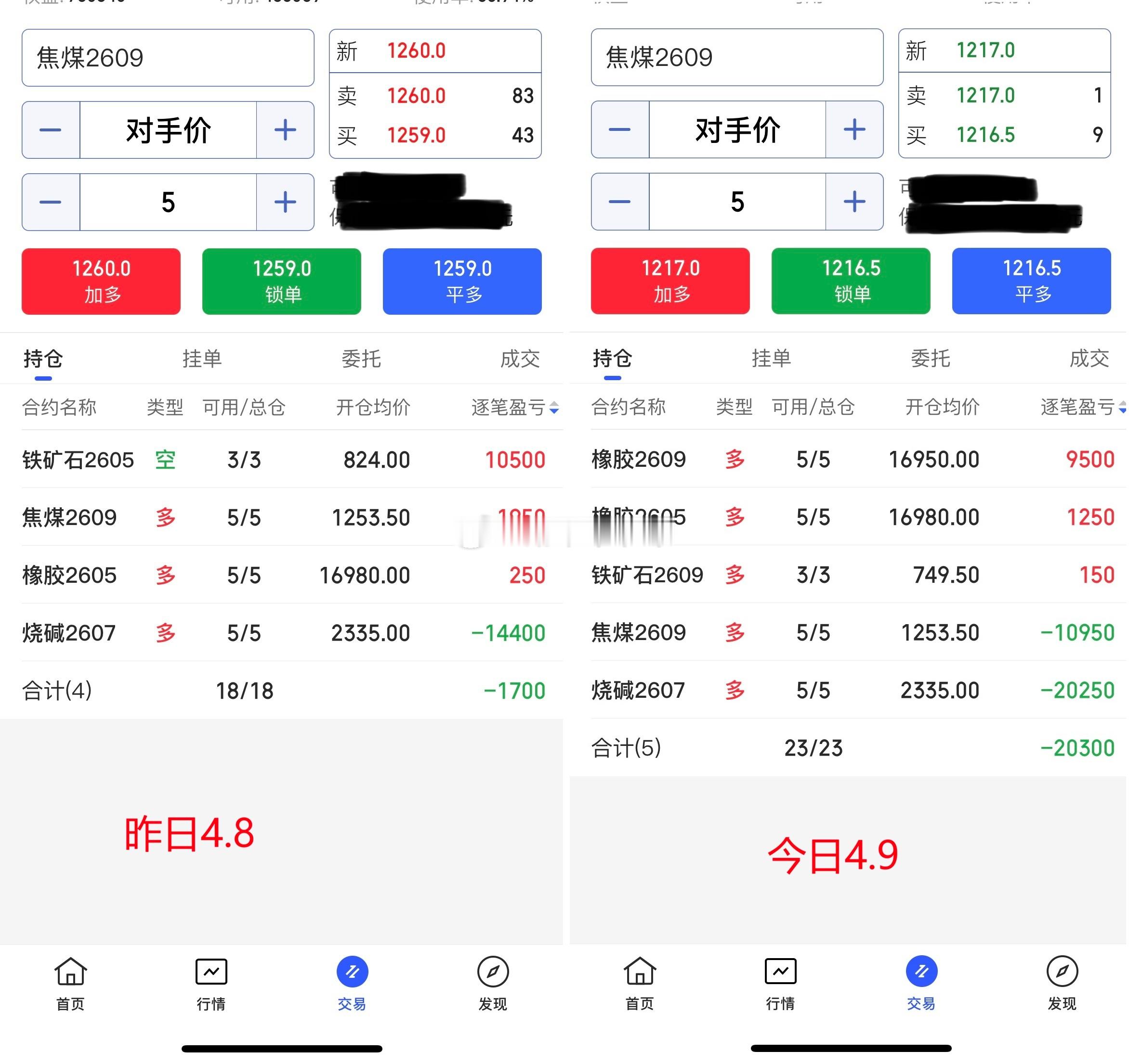 4.9期货商品收盘总结！今日期货商品整体偏回踩调整，我们目前持有的多单较多，整体
