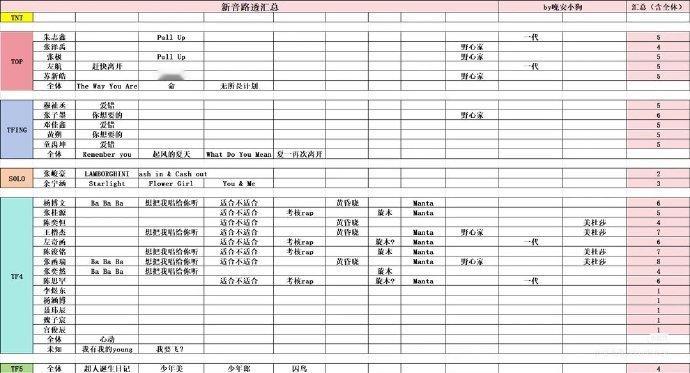 TF家族新年音乐会投三代 四代 五代全员每个人新音各自有多少舞台拉表🈶TF家族