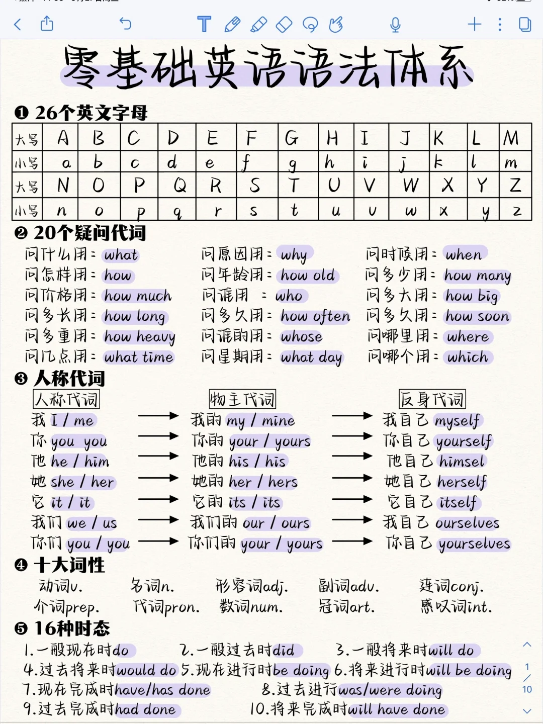 真的有用！英语整个语法体系！零基础也能懂