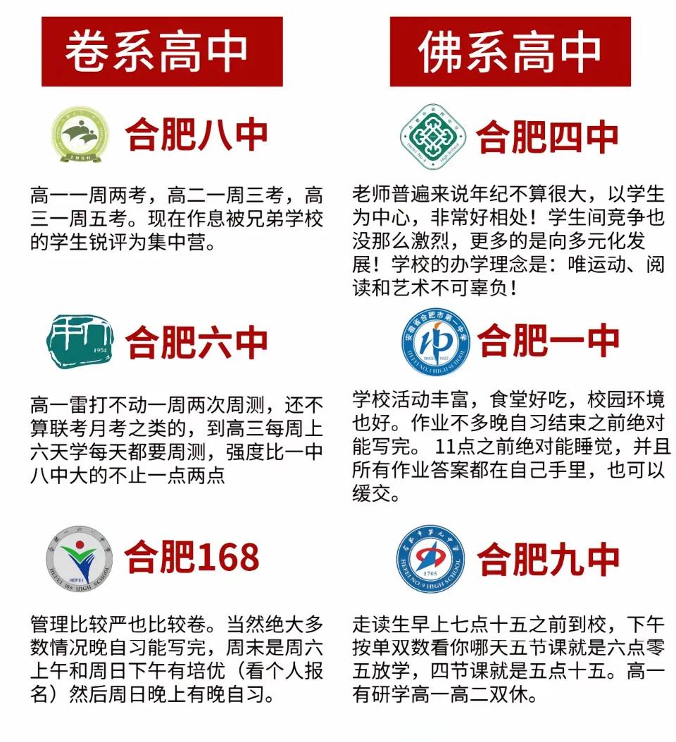 合肥高中两大派系，这种划分你觉得合适吗？
