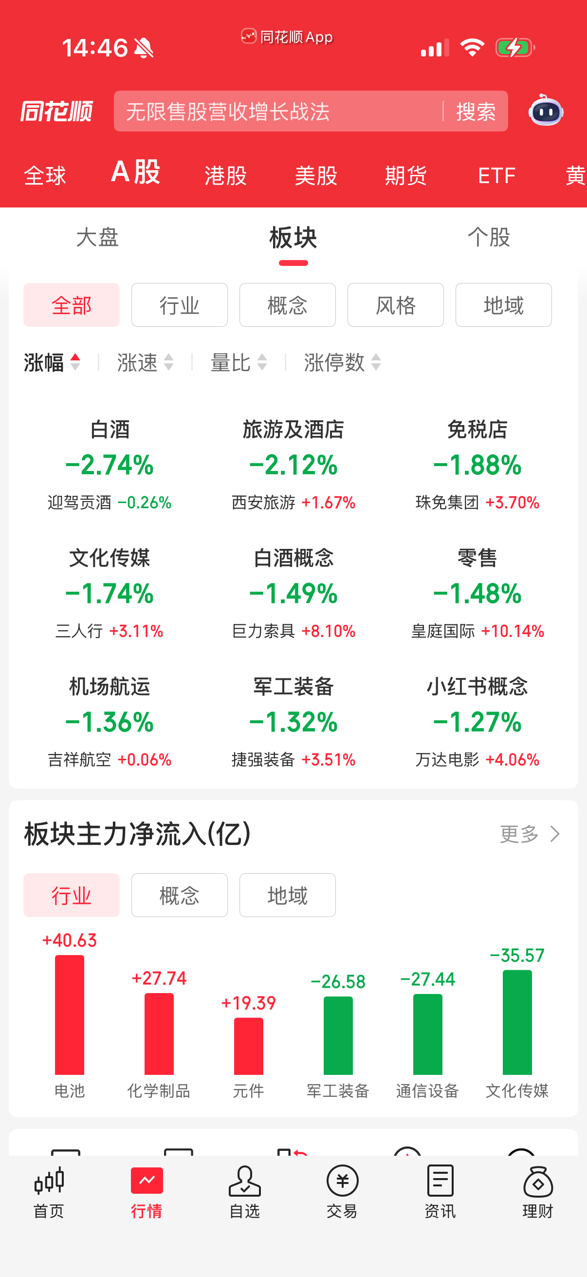 下跌的板块不多，都是昨天涨的板块。那今天你们并不亏钱？ 