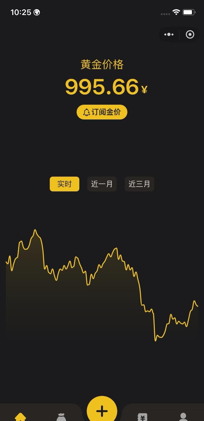 黄金，说好的周一飙升呢

我就说这市场哪是那么好预测的，宏观经济、地缘政治等都会