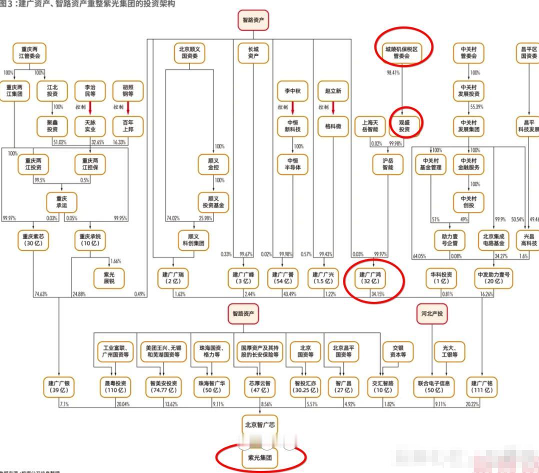 今天要挖的这家公司，和最近大火的科技线重组并购有关，也可以说这就是现在的主线。并