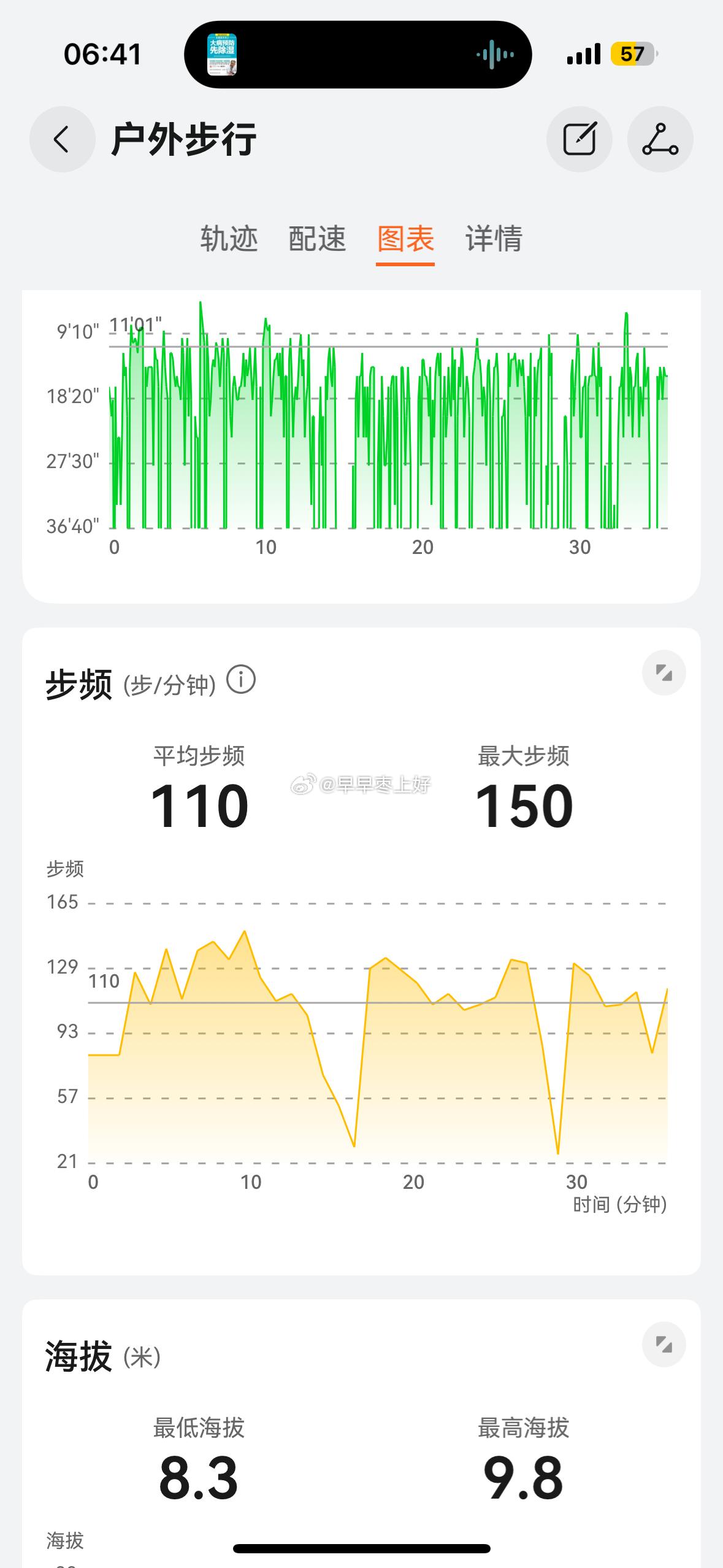 ᑋᵉᑊᑊᵒ 早呀！早上好～～🚶♀️🔆全职妈妈一个人带娃，趁娃没醒，5点半早起