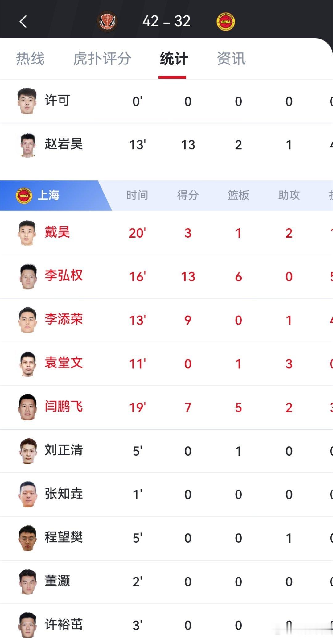 上海与四川的成年组比赛，第一节凭借着李弘全的外线表现，还能保持领先，但到了第二节