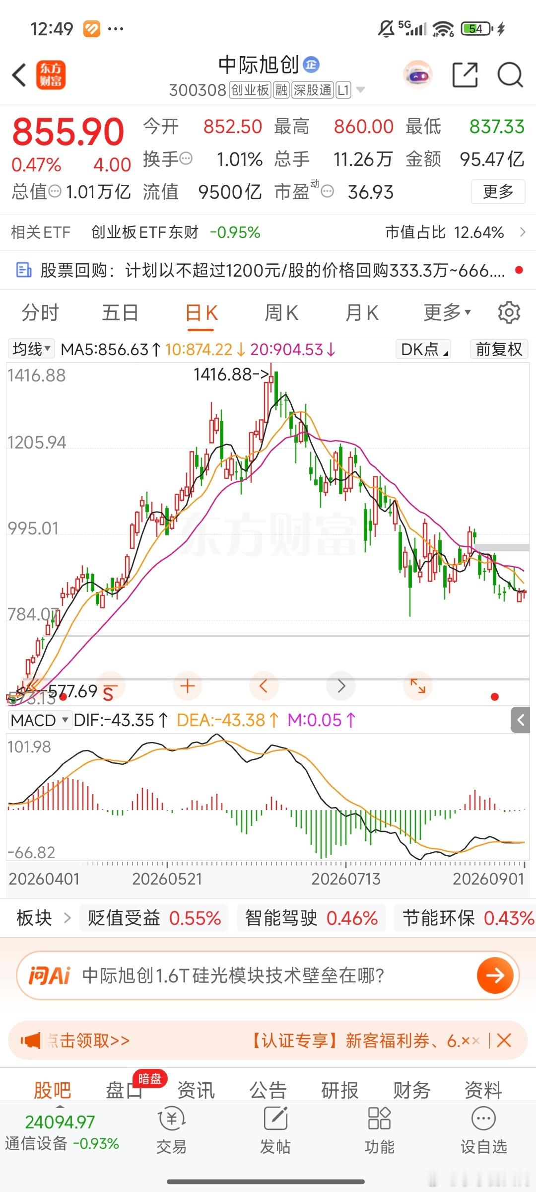 两个月，40%的跌幅，哪怕是未来还有机会～这过程也是非常难受的。关键是指数编制的