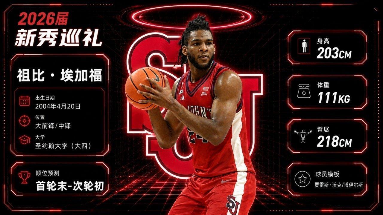 2026年NBA选秀大会，老鹰第23顺位选择埃加福nba选秀