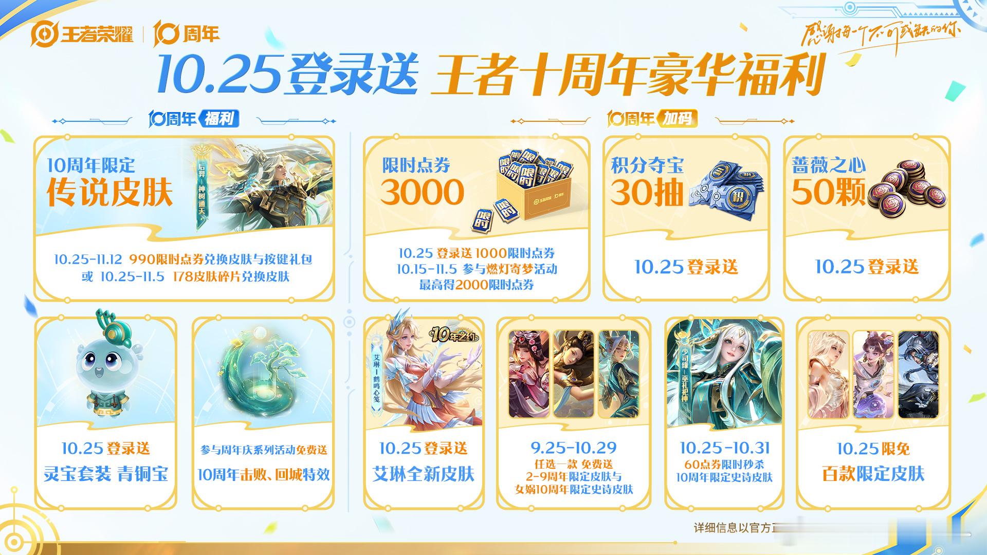 王者十周年福利全揭晓王者十周年十大福利这也太丰富了吧！！！ ​​​