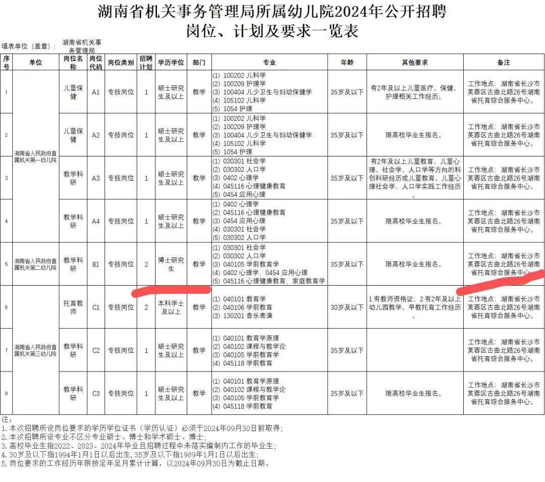 好家伙！幼儿园招聘教师要博士！