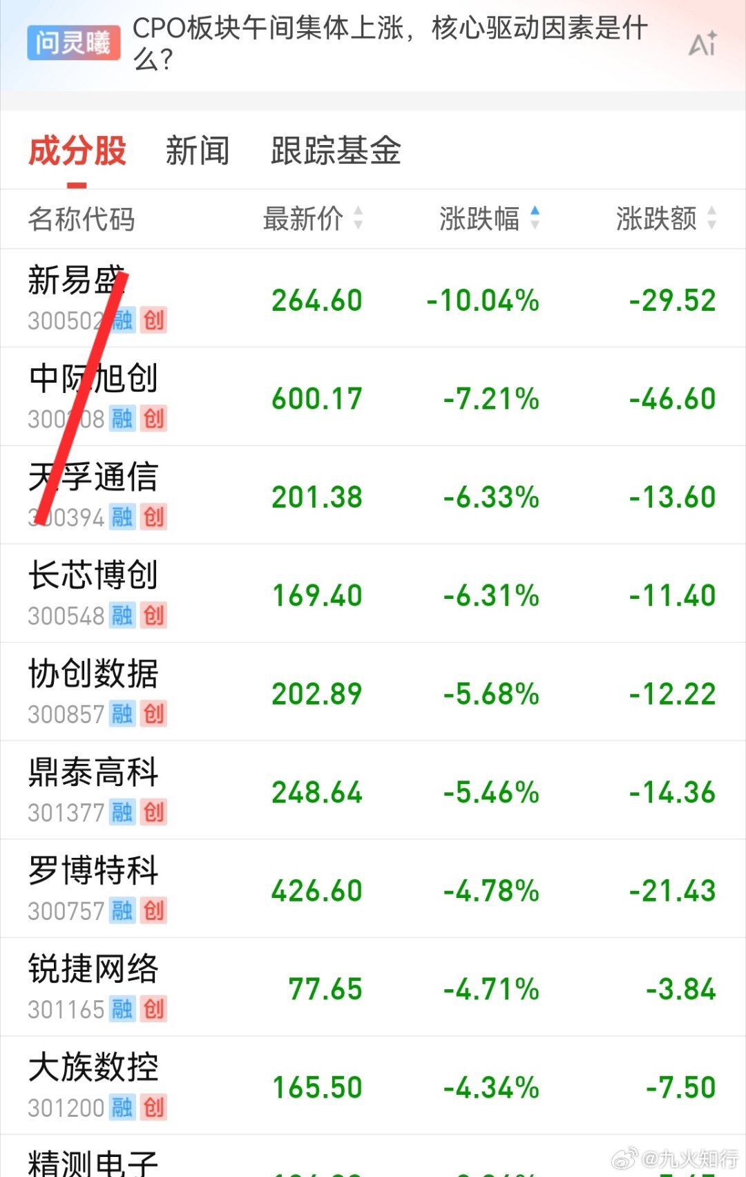 易中天难得聚一起了，而是顺序井井有条，就是易中天！一天杀一个白马股，回到了熟悉的