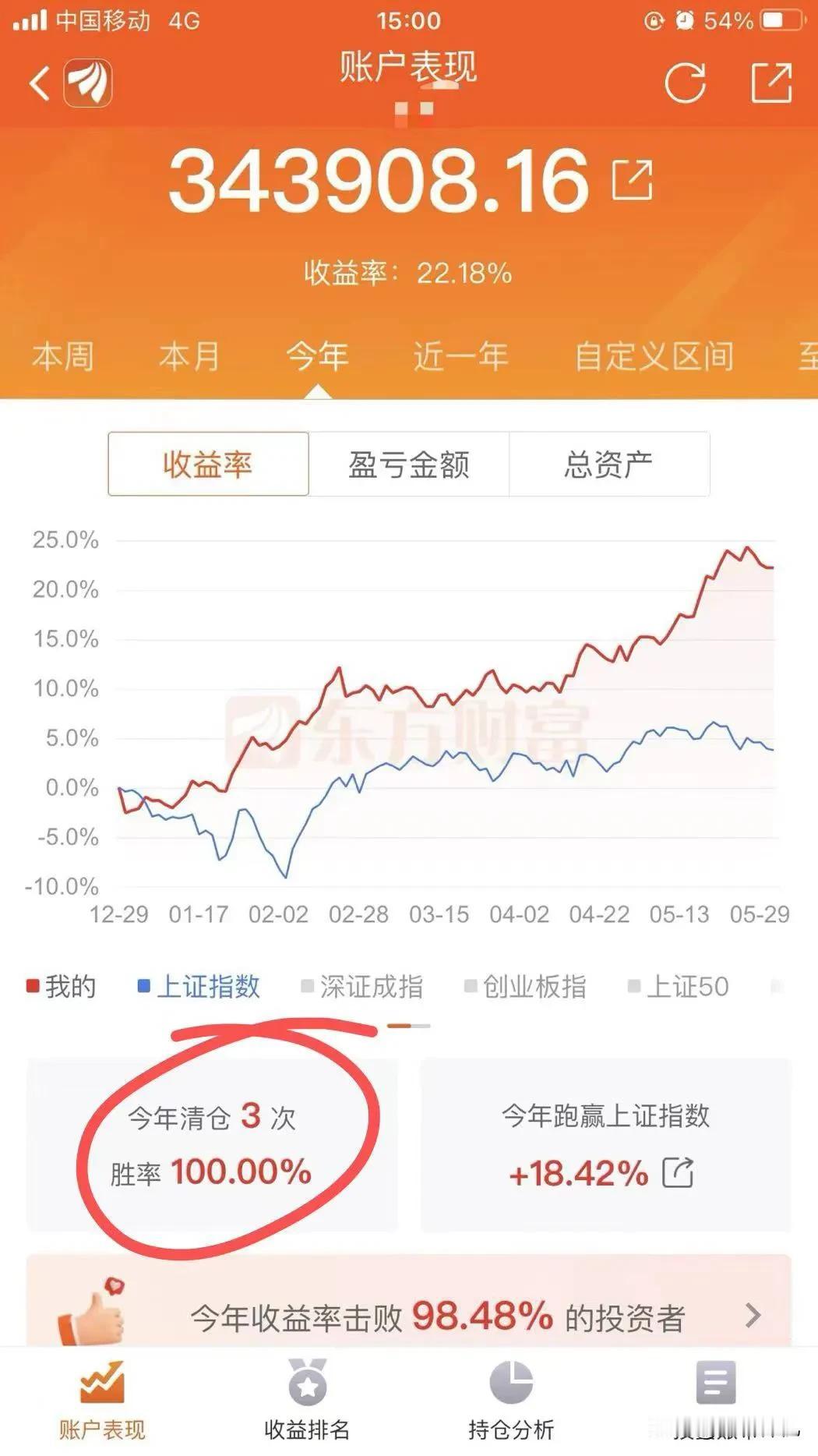 对于150万的这个小账户说明一下，这个中间显示三次清仓记录，主要是对于银行股内部