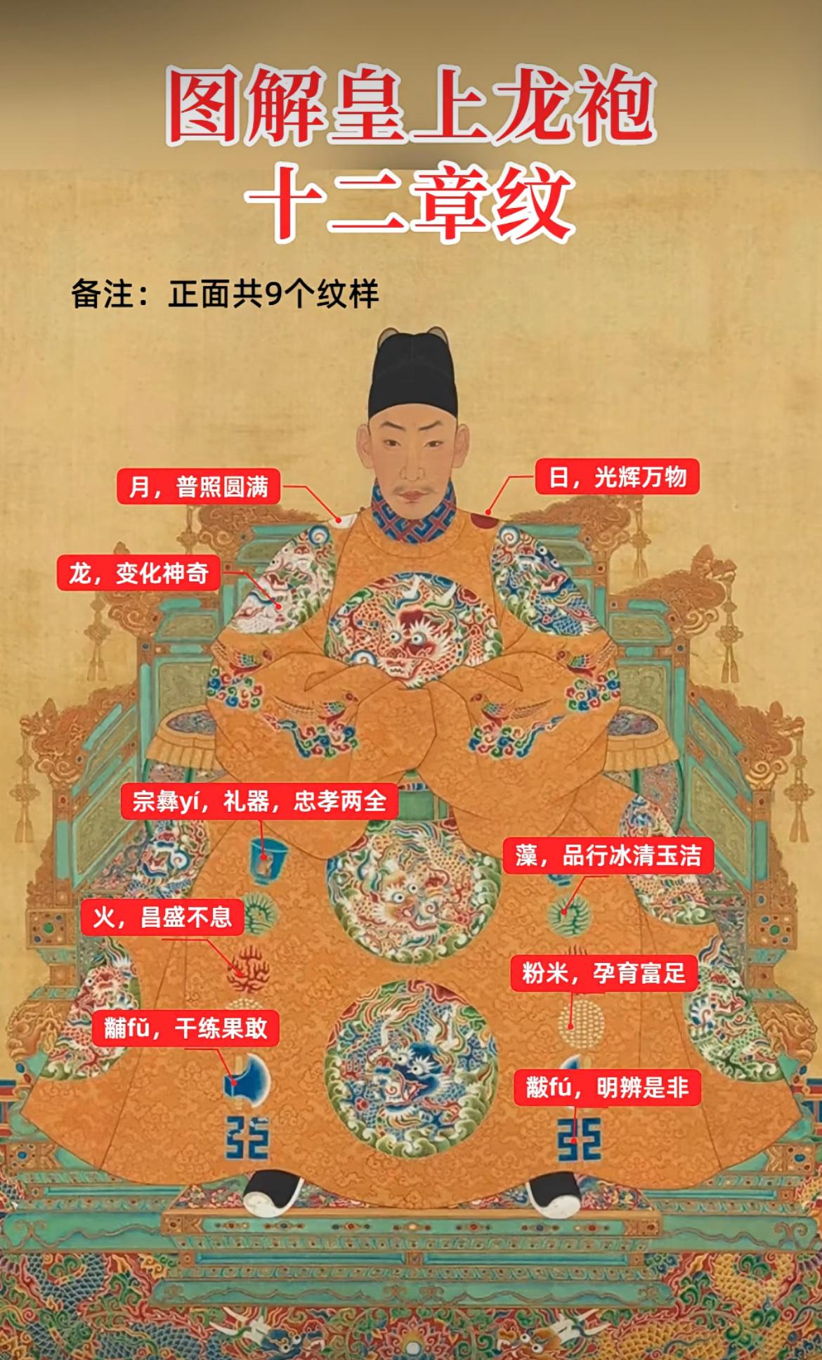 图解皇帝龙袍的十二章纹。

皇帝衮服起源于西周，历经各朝代演变，至清代仍有使用，