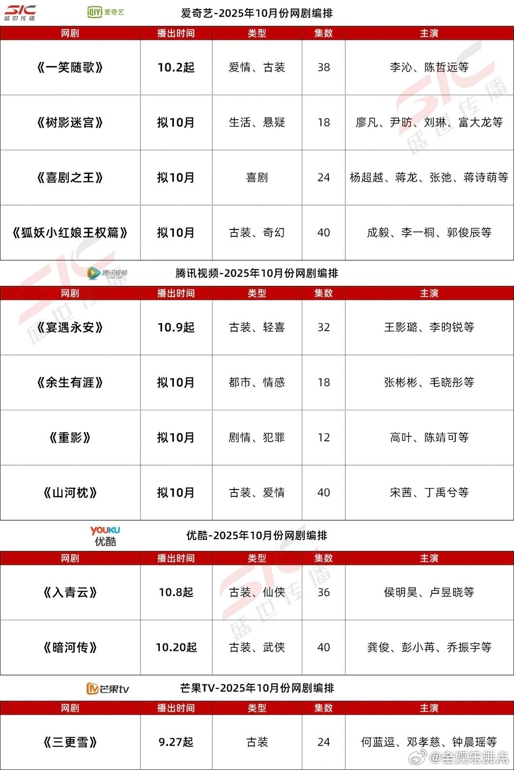 四大平台10月排播剧啊 ​​​