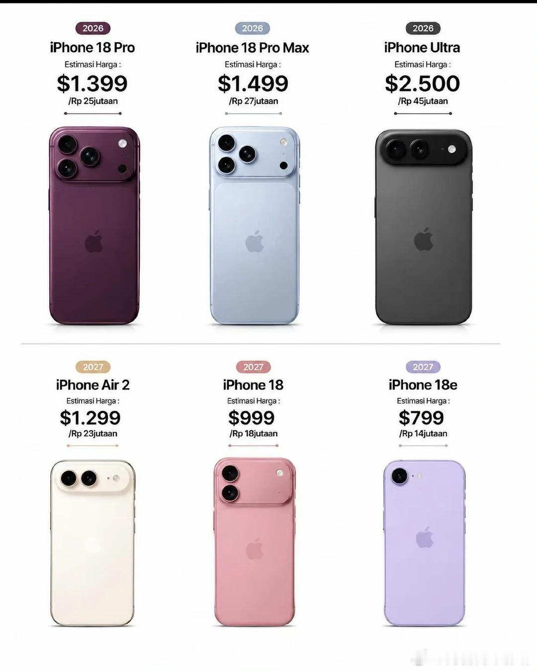 iPhone18价格预测你们觉得咋样？苹果iphone18 ​​​
