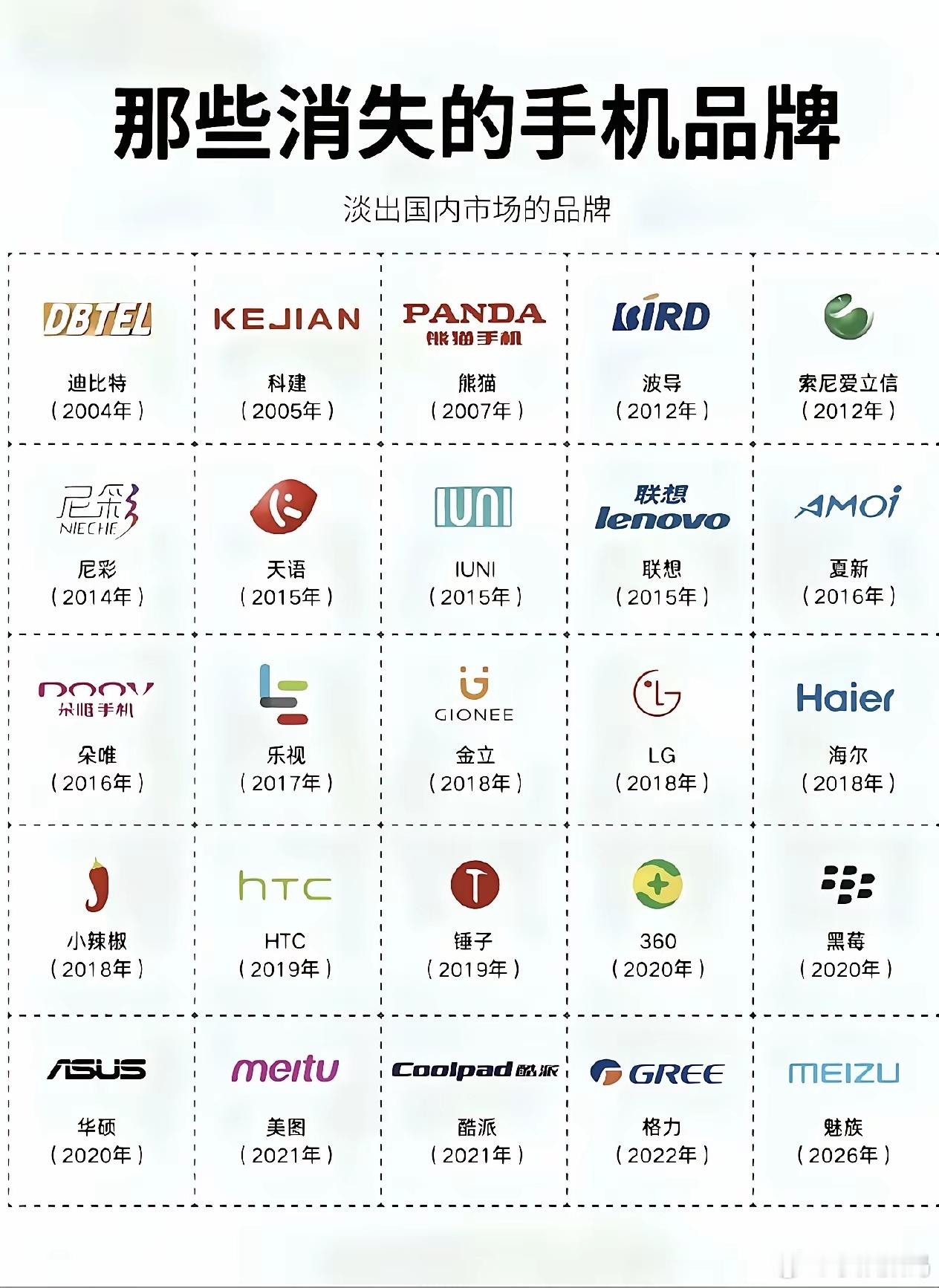那些年消失的手机品牌，大家用过哪个品牌？数码