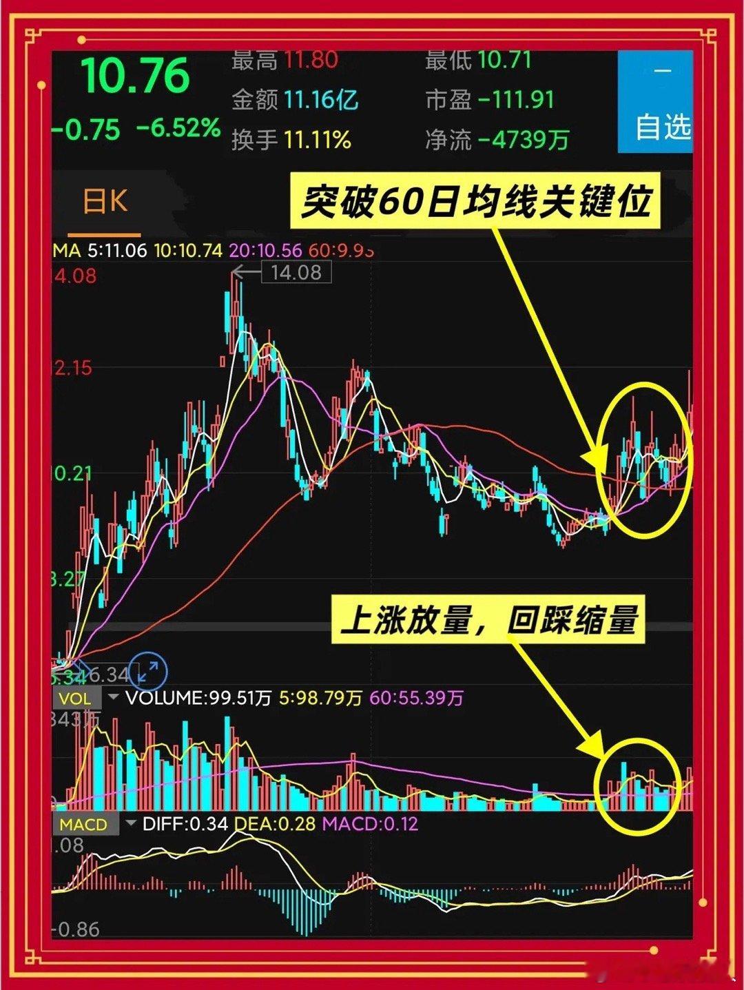 多空转换的五个条件，集齐再出手，这是老股民的抄底铁律一、明确级别，勿在不同周期中