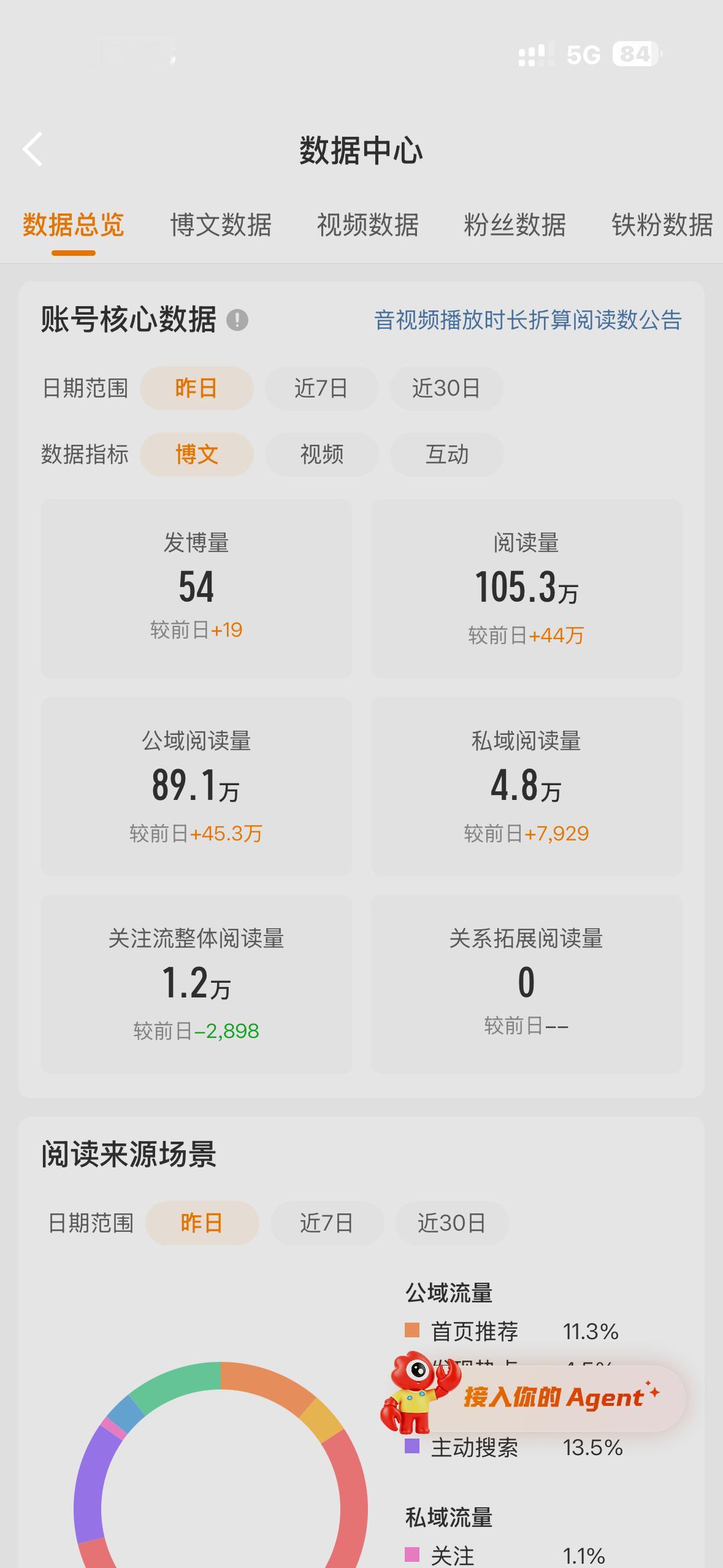 多亏了老公 
