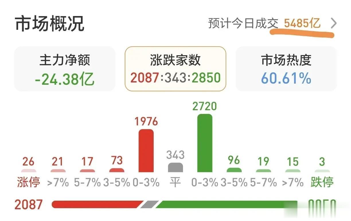 中国最痴情的一批人，我认为非广大股民莫属。今天去泳游馆游泳，下水的时候就看见泳池