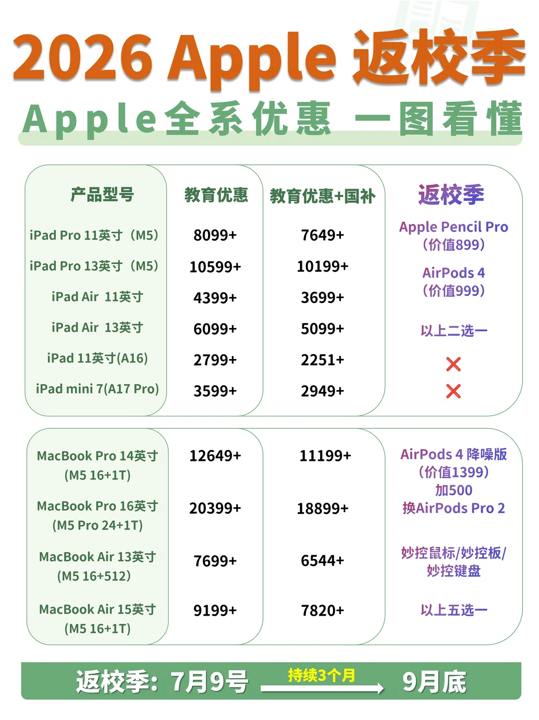 高考完想换个iPad或者电脑，是不是现在买比较划算？暑假入手合不合适？...