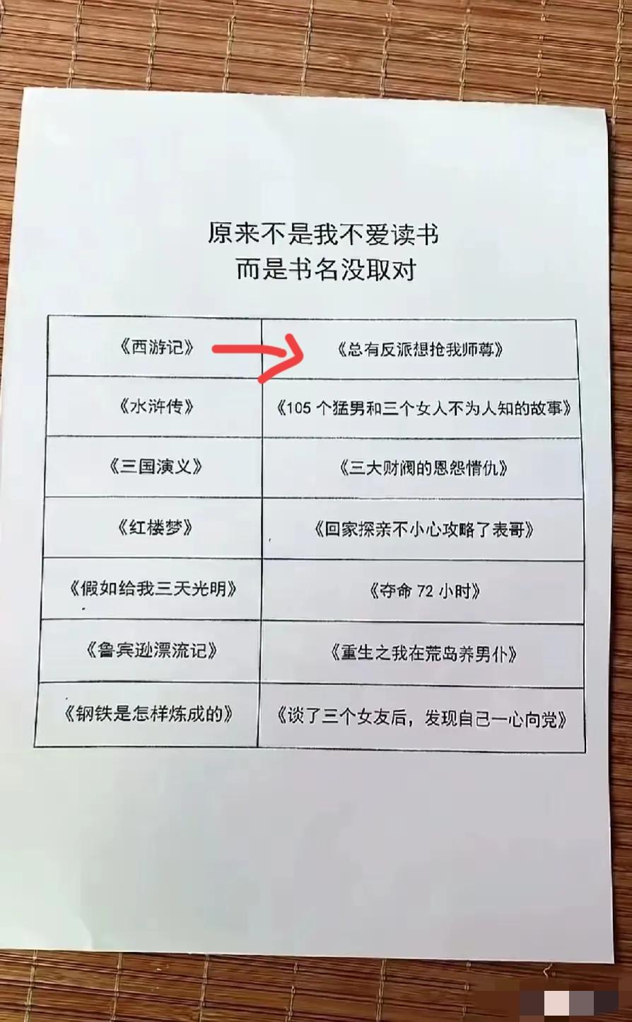 不得不说，名著改名后阅读欲大大的提高了。[捂脸]