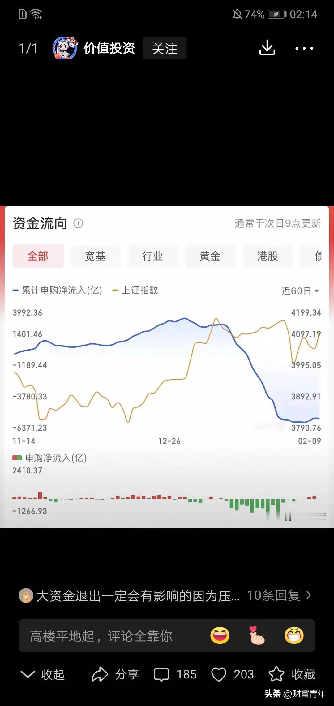 你说主力资金ETF为什么偷偷出走几千亿？！
在大盘指数稳在4000点基础上，主力