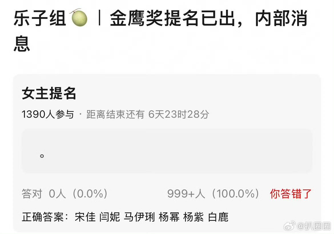 网传金鹰最佳女主提名网传金鹰最佳女主角提名 哇塞 